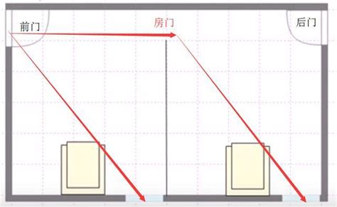 穿堂煞解法|玄炀风水：“穿堂煞”的影响及破解方法